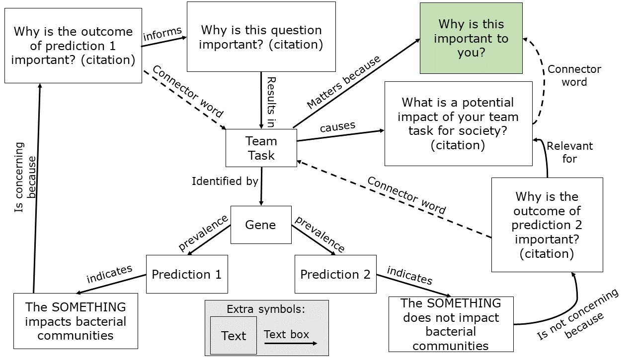 model template given to students